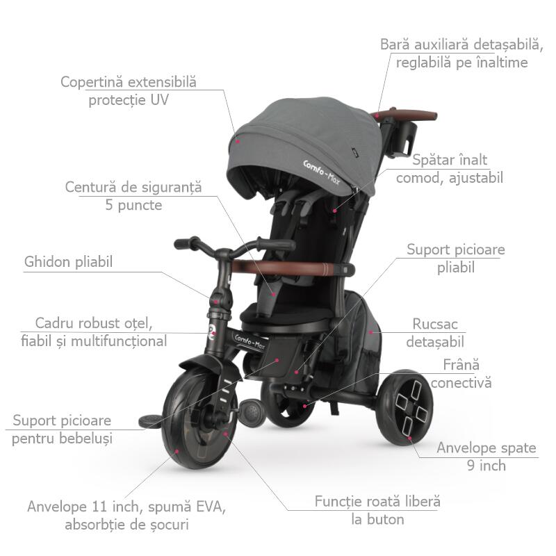 Tricicleta ultrapliabila Qplay Comfo Max Gri