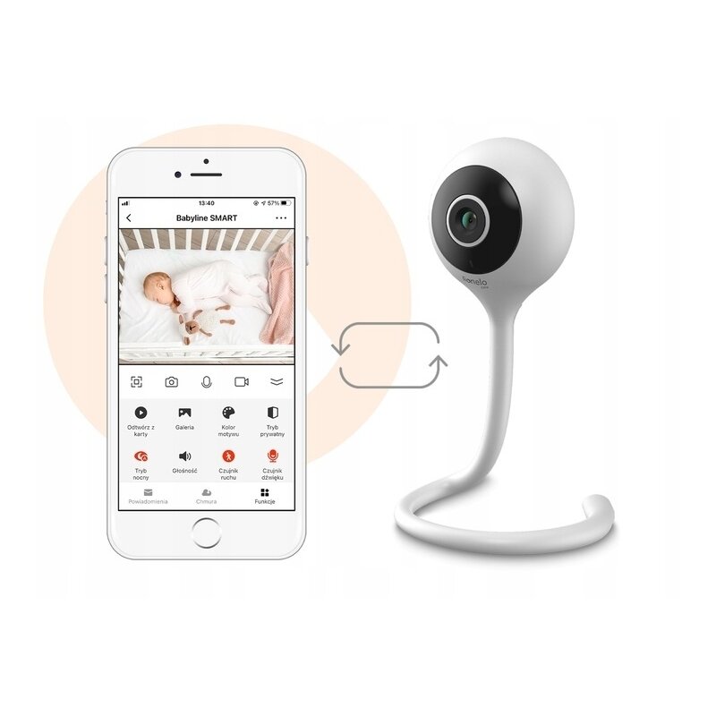 Video monitor, Lionelo, Babyline Smart, Cu aplicatie Smart Life, Cablu USB, Conexiune Wifi, Comunicare bidirectionala, Senzor de temperatura, Alb - gogobaby.ro