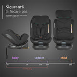 Scaun auto iSize 40-150 cm Coccolle Ario Midnight Black