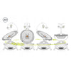 Balansoar, Lionelo, Bella, Multifunctional, Electric, Scaun reglabil, Ecran tactil si telecomanda, 6 miscari unice, 5 viteze, Cu melodii, Gri - gogobaby.ro