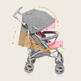 Carucior sport compact, Lionelo, Irma, Spatar ajustabil in 4 pozitii, Suport picioare reglabil, Manere rotative, Pliere tip umbrela, 6- 36 luni, Pana la 15 kg, Conform cu EN1888-1:2018, Roz