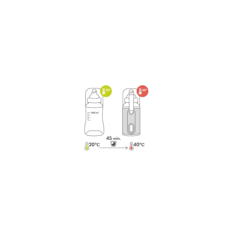 Incalzitor biberoane, Lionelo, ThermUp Go, Portabil, Temperatura constanta pana la 24 h, Incarcare USB, Gri