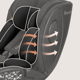 Scaun auto, Lionelo, Moxie Next, i-Size, 40-105 cm, Tetiera reglabila pe 8 trepte, Inclinare spatar in 5 pozitii, Carcasa ventilata, Din bambus, Protectie avansata, Husa detasabila, Conform cu R129, Negru