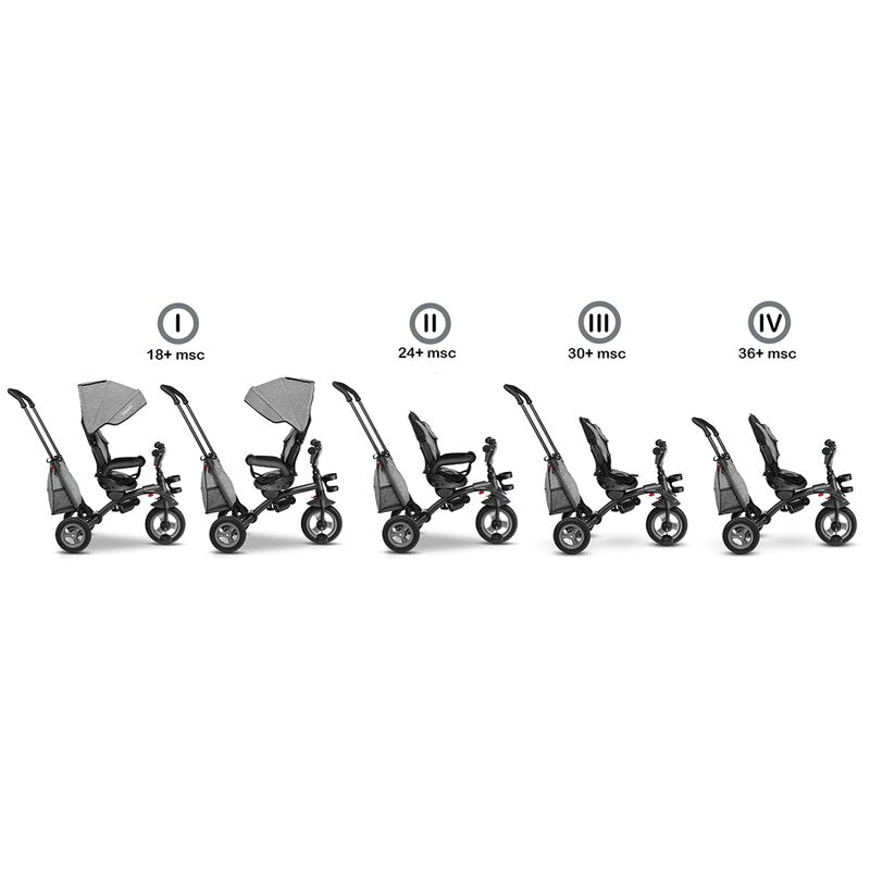 Tricicleta copii, Lionelo, Tris Plus, Ultrapliabila, Multifunctionala, Pana la 25 kg, Inclinare spatar in fata si in spate, Suport picioare, Control al directiei, Scaun reversibil, Rotire 360 grade, Conform cu EN71, 9 luni-5 ani, Albastru